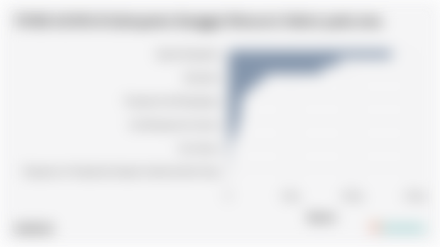 PDRB ADHB di Kabupaten Banggai Menurut Sektor pada 2024