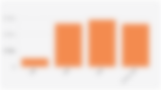 Jumlah Klaim Program Jaminan Kehilangan Pekerjaan/JKP (2022-April 2025)