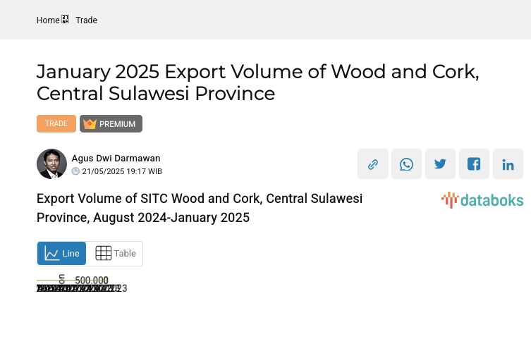 Volume Ekspor Kayu dan Gabus Provinsi Sulawesi Tengah Januari 2025