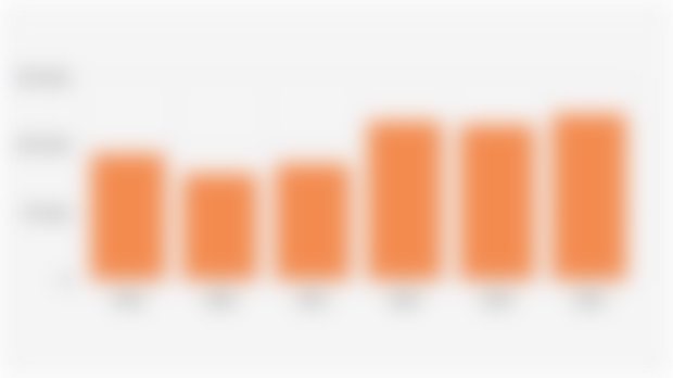 Volume Unduhan Aplikasi Travel/Perjalanan di Indonesia (2019-2024)