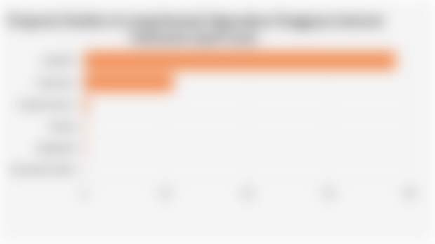Proporsi Chatbot AI yang Banyak Digunakan Pengguna Internet Indonesia (April 2025) 