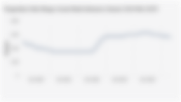 Pergerakan Suku Bunga Acuan Bank Indonesia (Januari 2020-Mei 2025)