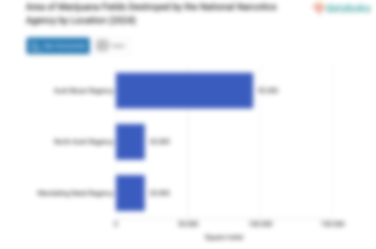 Ladang Ganja yang Dimusnahkan Badan Narkotika Nasional Berdasarkan Lokasi (2024)