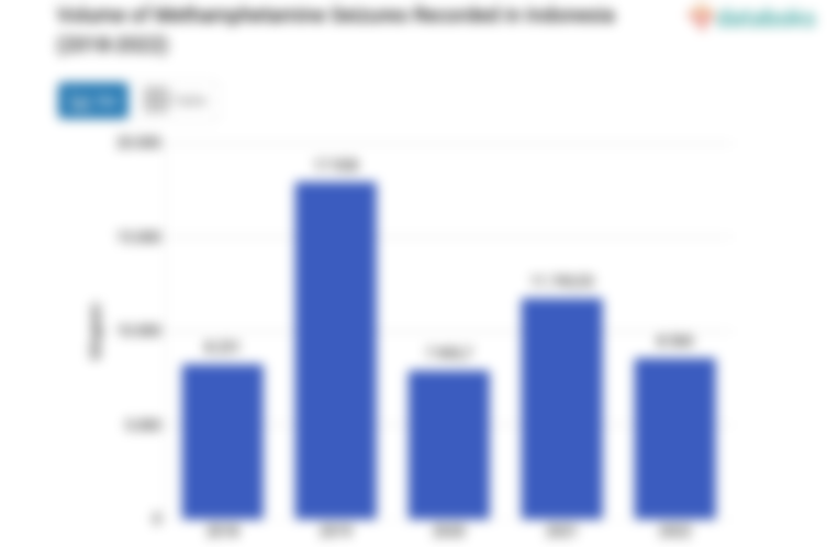 Indonesia Sita Ribuan Kilogram Sabu Tiap Tahun