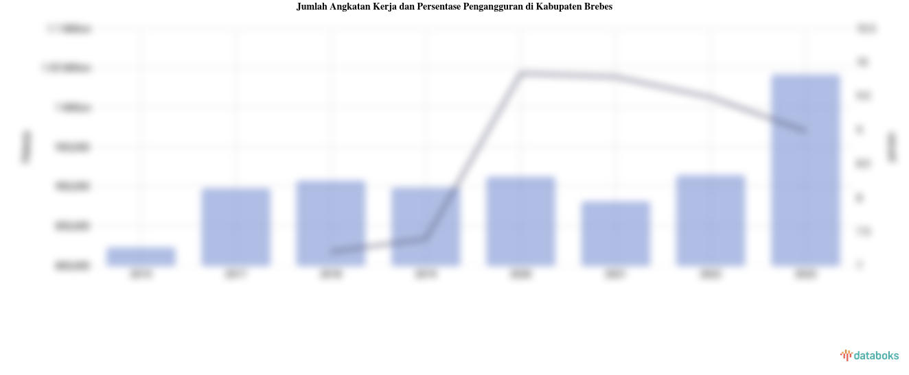 Data 2023: Pengangguran di Kabupaten Brebes Mencapai 8,98%