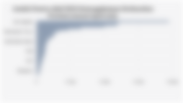 Jumlah Peserta Aktif BPJS Ketenagakerjaan Berdasarkan Provinsi (Januari-April 2025)