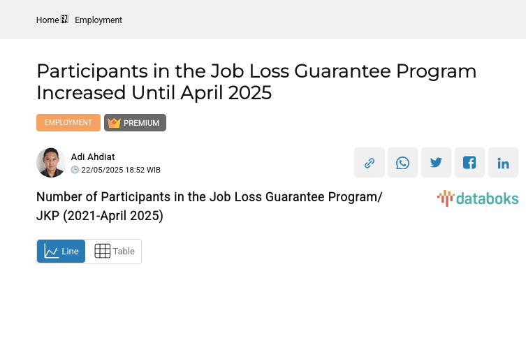 Number of Participants in the Job Loss Guarantee Program/JKP (2021-April 2025)