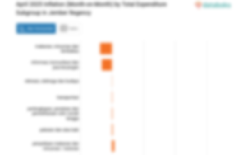 Inflasi Penyediaan Makanan dan Minuman / Restoran di Kabupaten Jember Bulan April Sebesar 0,38%