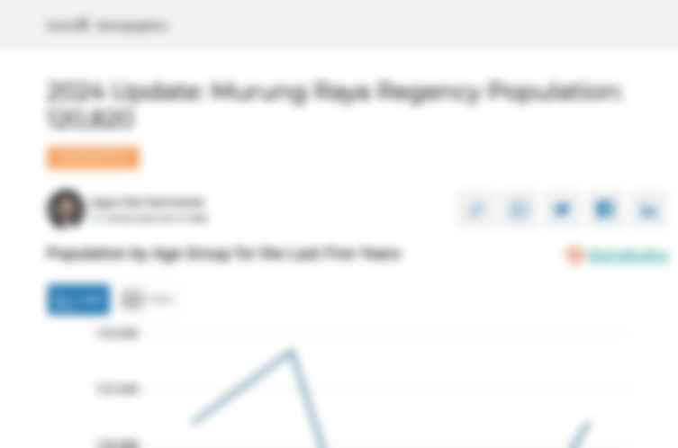 Update 2024: Jumlah Penduduk Kabupaten Murung Raya 120,82 Ribu Jiwa