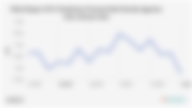 Nilai Ekspor SITC Perabotan Provinsi Bali Periode Agustus 2024-Januari 2025