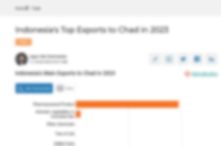 Inilah Produk yang Banyak Diekspor Indonesia ke Chad pada 2023