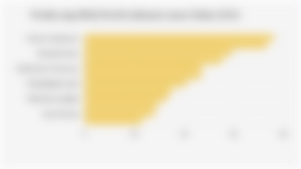 Produk yang Dibeli Ibu-Ibu Indonesia secara Online (2024)