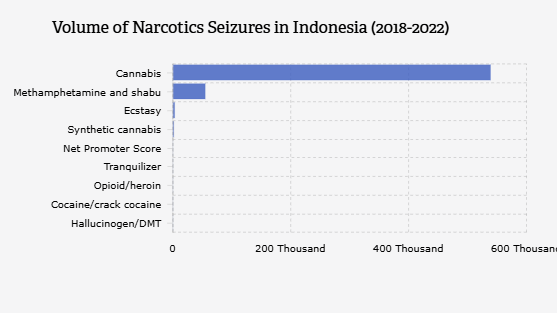 Jenis Narkoba yang Beredar di Indonesia, Ganja sampai LSD