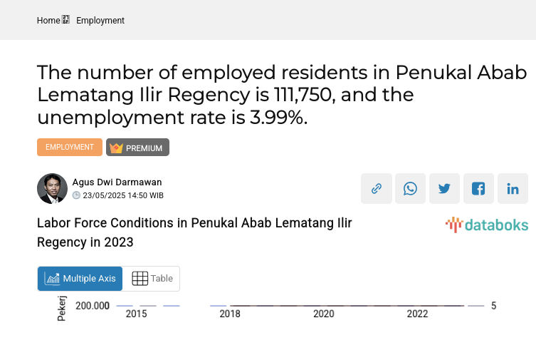 Labor Force Conditions in Penukal Abab Lematang Ilir Regency in 2023