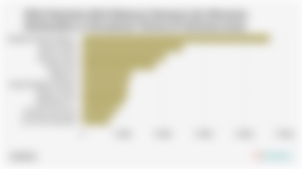 Nilai Penjualan Ritel Makanan Kemasan dan Minuman Berdasarkan 10 Perusahaan Teratas di Indonesia (2024)