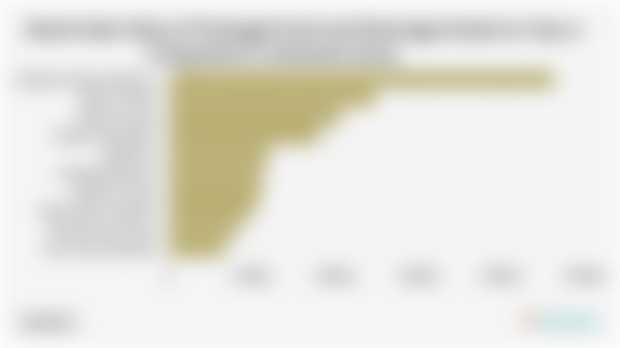 Retail Sales Value of Packaged Food and Beverages Based on Top 10 Companies in Indonesia (2024)