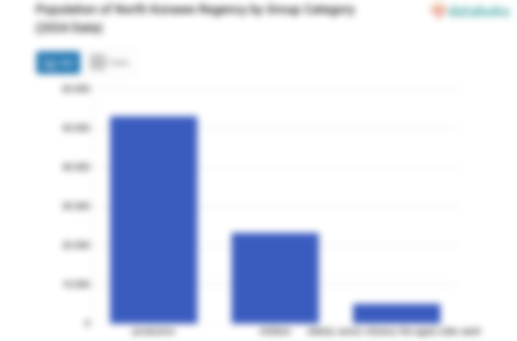 28,56% Penduduk Kabupaten Konawe Utara pada 2024 dengan Usia 0-14 Tahun
