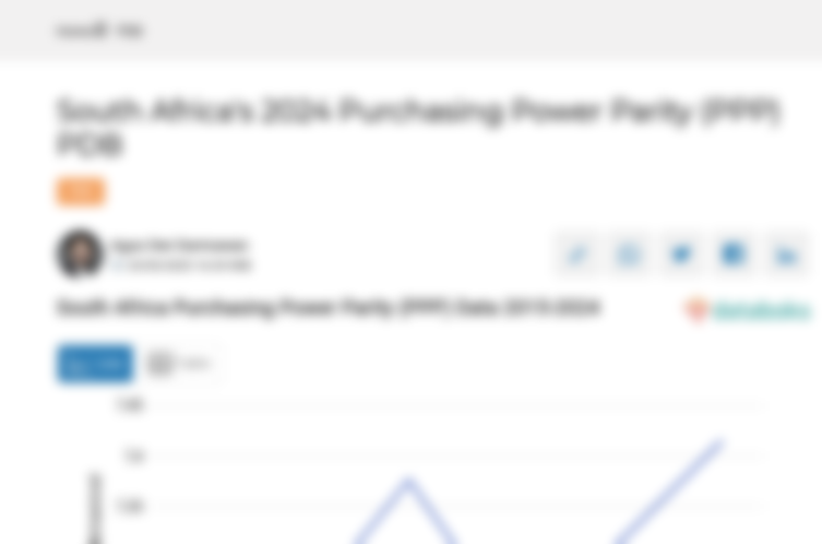 PDB Menurut Daya Beli di Afrika Selatan 2024