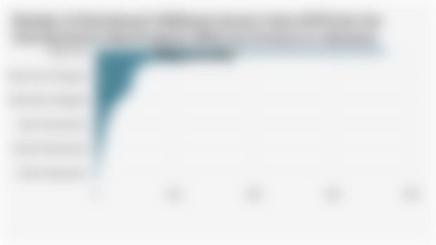 Number of Nutritional Fulfillment Service Units (SPPG) for the Free Nutritious Meal Program (MBG) by Province in Indonesia (May 23, 2025)
