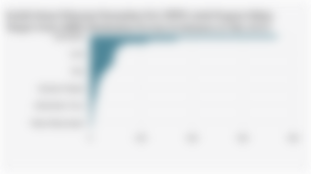 Jumlah Satuan Pelayanan Pemenuhan Gizi (SPPG) untuk Program Makan Bergizi Gratis (MBG) Berdasarkan Provinsi di Indonesia (23 Mei 2025)*