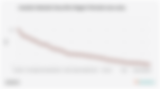 Jumlah Sekolah Smu/Ma Negeri di Kalimantan Selatan 186 Unit (2024)