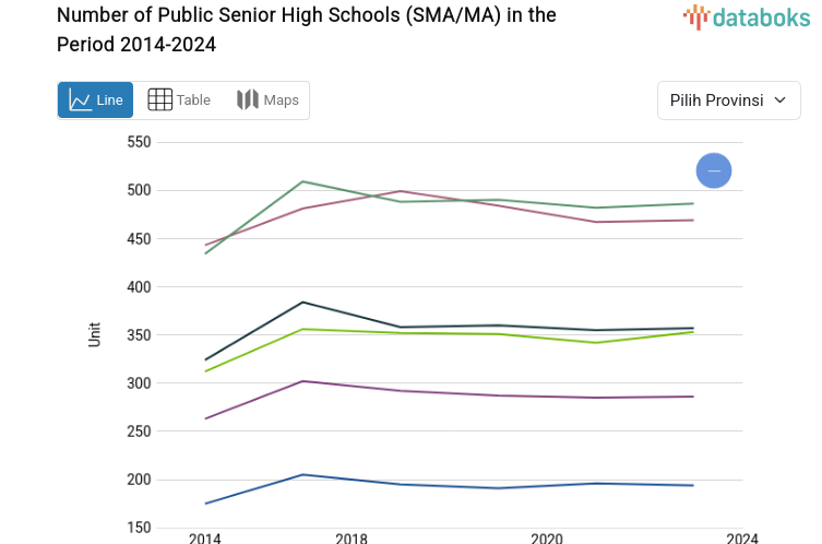 Jumlah Sekolah Smu/Ma Negeri di Kalimantan Selatan 186 Unit (2024)