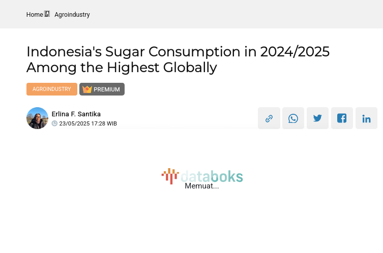 Domestic Sugar Consumption Volume by Top 10 Countries (November 2024/2025)