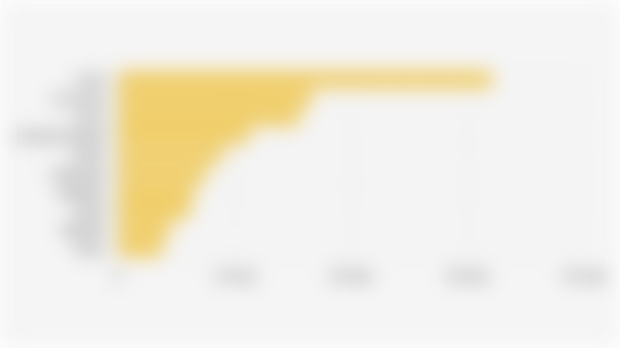 Volume* Konsumsi Gula Domestik Berdasarkan 10 Negara Teratas (November 2024/2025)