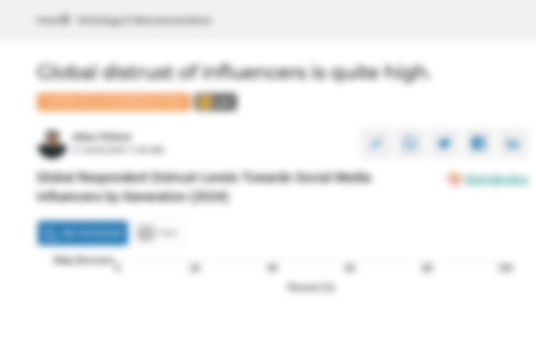 Global Respondent Distrust Levels Towards Social Media Influencers by Generation (2024)