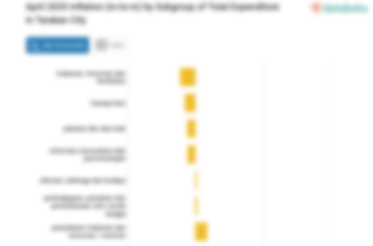 Bulan April, Inflasi Transportasi di Kota Tarakan -3,39%