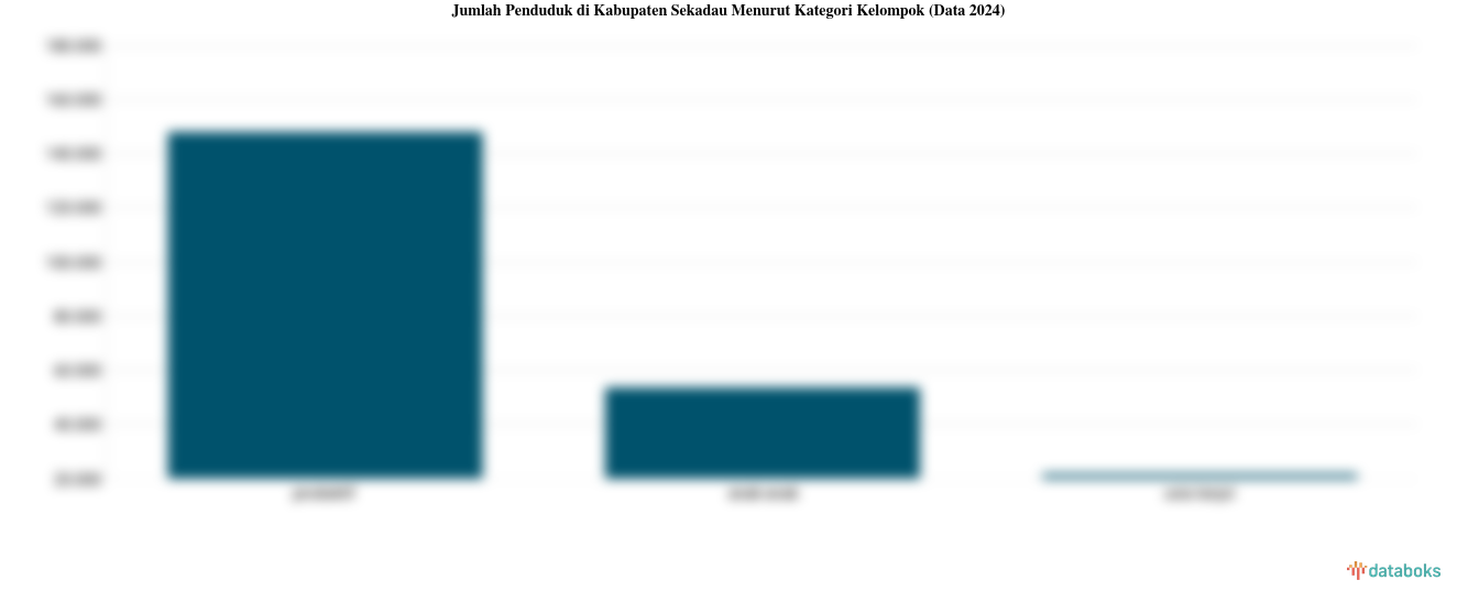24,03% Penduduk Kabupaten Sekadau pada 2024 dengan Usia 0-14 Tahun