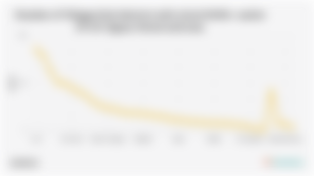 Jumlah Desa/Kelurahan dengan Sinyal 3G/H/H+/Evdo di Kalimantan Tengah 243% (2024)