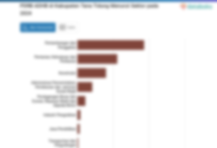 PDRB ADHB di Kabupaten Tana Tidung Menurut Sektor pada 2024