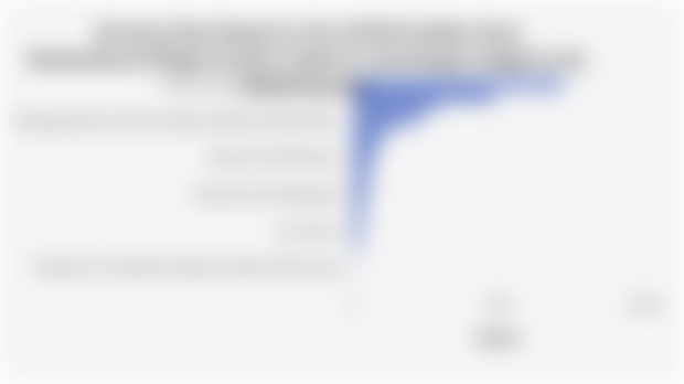 Sektor Utama Penggerak Perekonomian di Kabupaten Sarolangun pada 2024