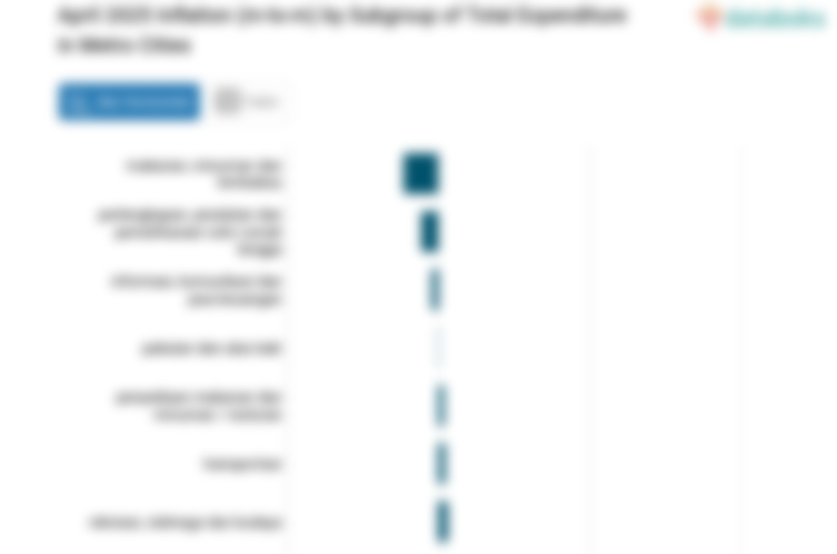 Harga Makanan, Minuman dan Tembakau di Kota Metro Bulan April Naik 0,01%