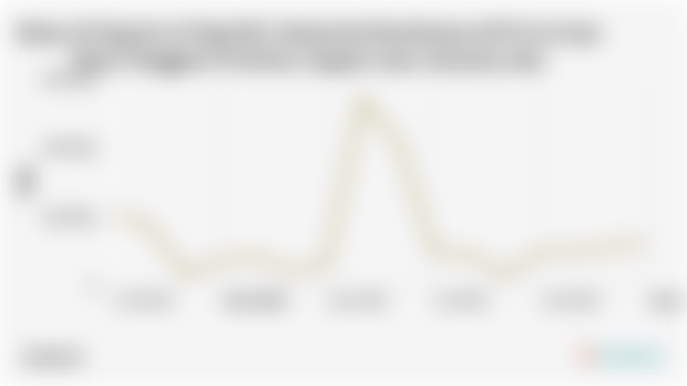 Provinsi Nusa Tenggara Timur Ekspor US$123,47 Ribu Mesin Industri Tertentu Kausus