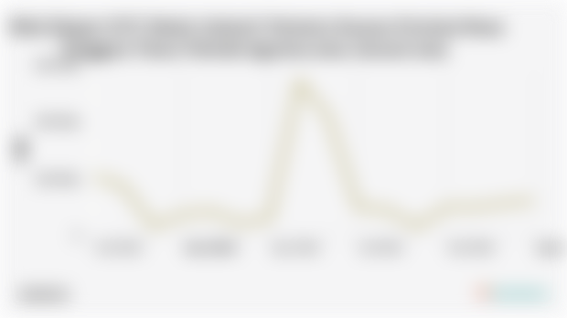 Nilai Ekspor SITC Mesin Industri Tertentu Kausus Provinsi Nusa Tenggara Timur Periode Agustus 2024-Januari 2025