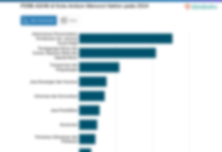 PDRB ADHB di Kota Ambon Menurut Sektor pada 2024