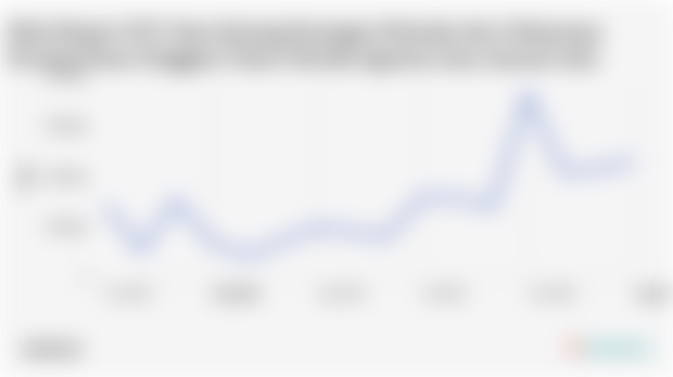 Nilai Ekspor SITC Ikan Kerang Kerangan Moluska dan Olahannya Provinsi Nusa Tenggara Timur Periode Agustus 2024-Januari 2025