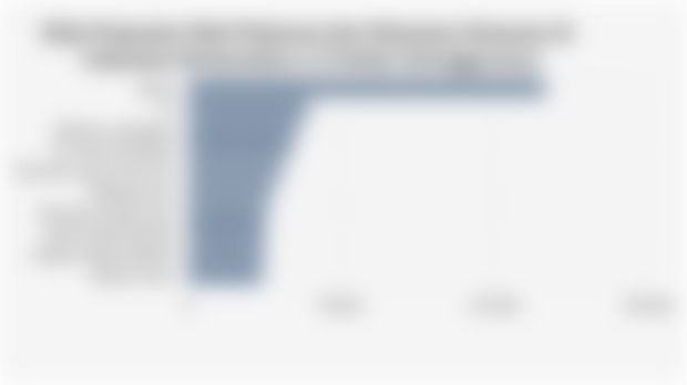 Nilai Penjualan Ritel Makanan dan Minuman Kemasan di Indonesia Berdasarkan 10 Produk Tertinggi (2024)