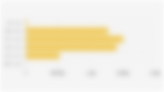 Jumlah ASN di Indonesia Berdasarkan Kelompok Usia (31 Desember 2024)