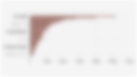 Jumlah Anak Putus Sekolah SD di 38 Provinsi Indonesia (2024)