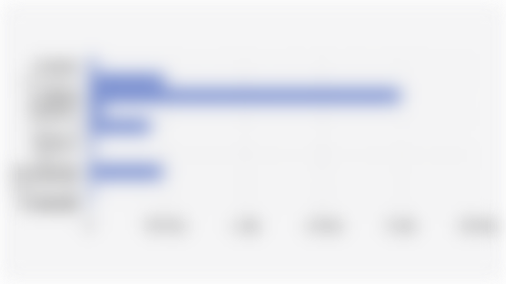 Jumlah Pegawai Negeri Sipil/PNS Berdasarkan Tingkat Pendidikan (31 Desember 2024)