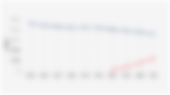 Jumlah PNS dan PPPK di Indonesia (2015-2024)