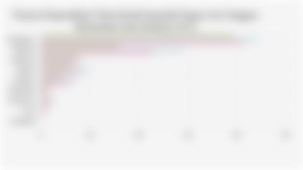 Proporsi Kepemilikan* Kartu Kredit Sejumlah Negara Asia Tenggara Berdasarkan Jenis Kelamin (2021)