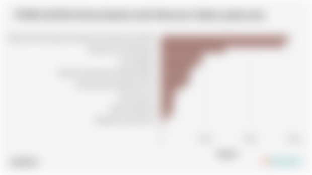 PDRB ADHB di Kota Banda Aceh Menurut Sektor pada 2024