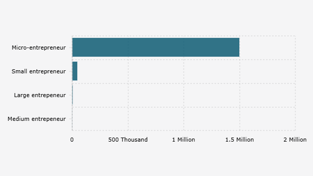 Jumlah Pengusaha Indonesia yang Memiliki Sertifikat Halal Berdasarkan Skala Usaha (2024)