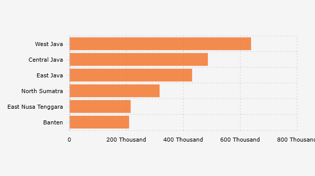 Provinsi di Indonesia dengan Kasus Stunting Terbanyak (2024)