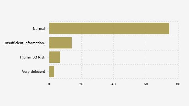 Prevalensi Status Gizi Balita di Indonesia Berdasarkan Berat Badan dan Umur (2024)
