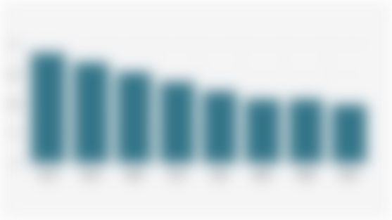 Angka Prevalensi Stunting pada Anak Balita di Indonesia (2013-2024)